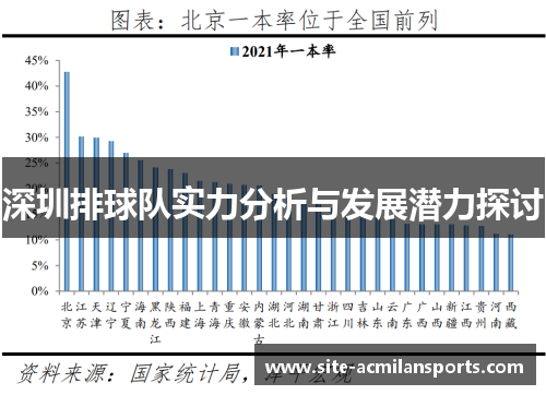 深圳排球队实力分析与发展潜力探讨
