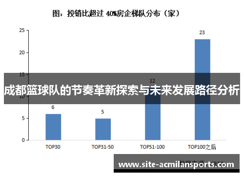 成都篮球队的节奏革新探索与未来发展路径分析