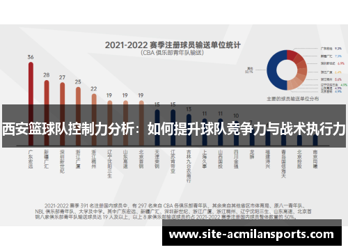 西安篮球队控制力分析：如何提升球队竞争力与战术执行力