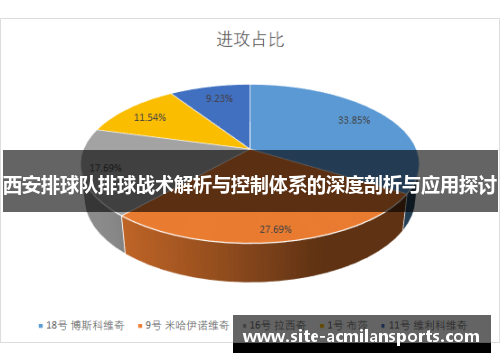 西安排球队排球战术解析与控制体系的深度剖析与应用探讨